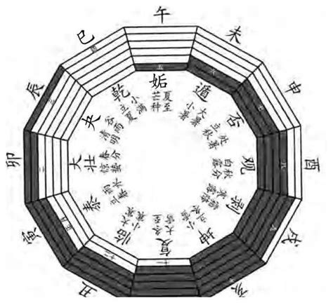 周易六十四卦详解速查表_周易六十四卦详解速查表硬币,第76张